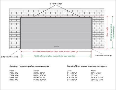 2 door garage size.